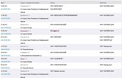 Весь перечень приводить не буду, чтобы не утомлять читателей, но могу прислать по запросу :)