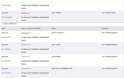 Судебные иски Партнёр дом